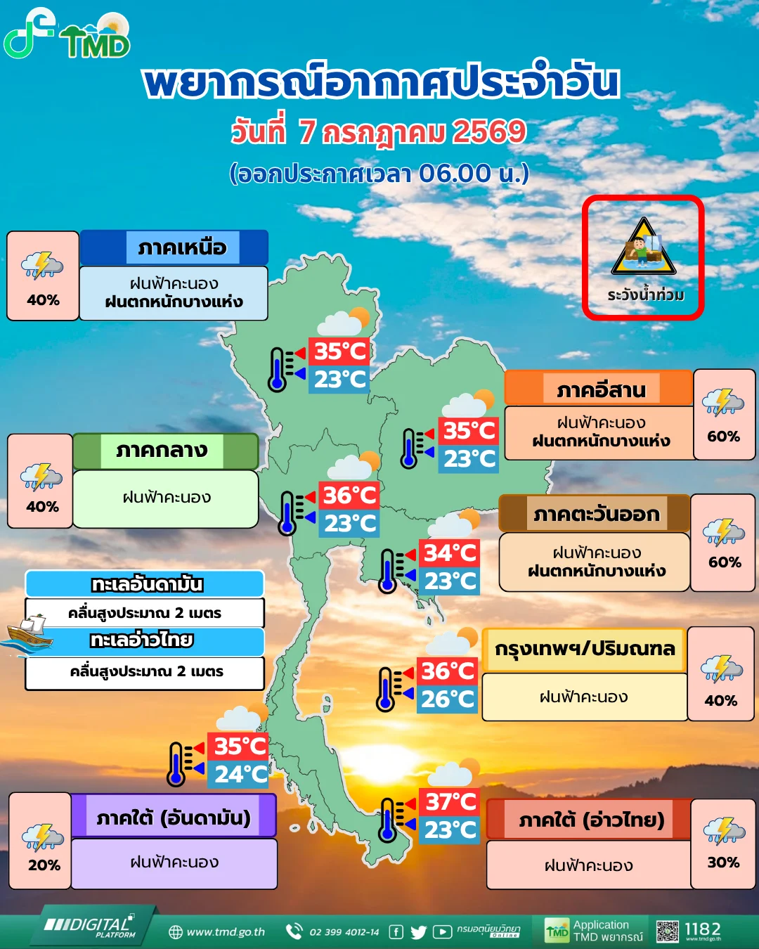 รูปภาพบทความ