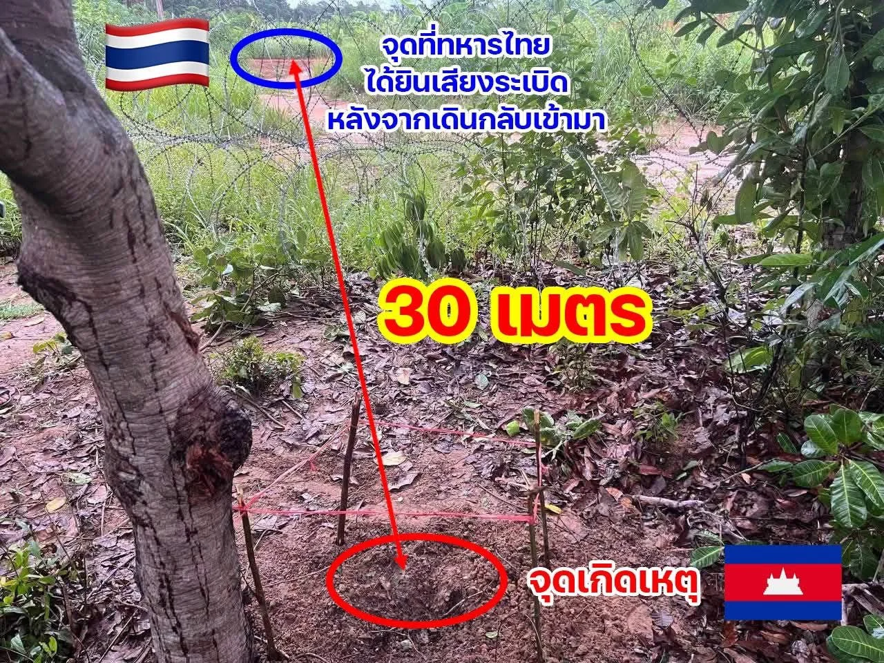 รูปภาพบทความ