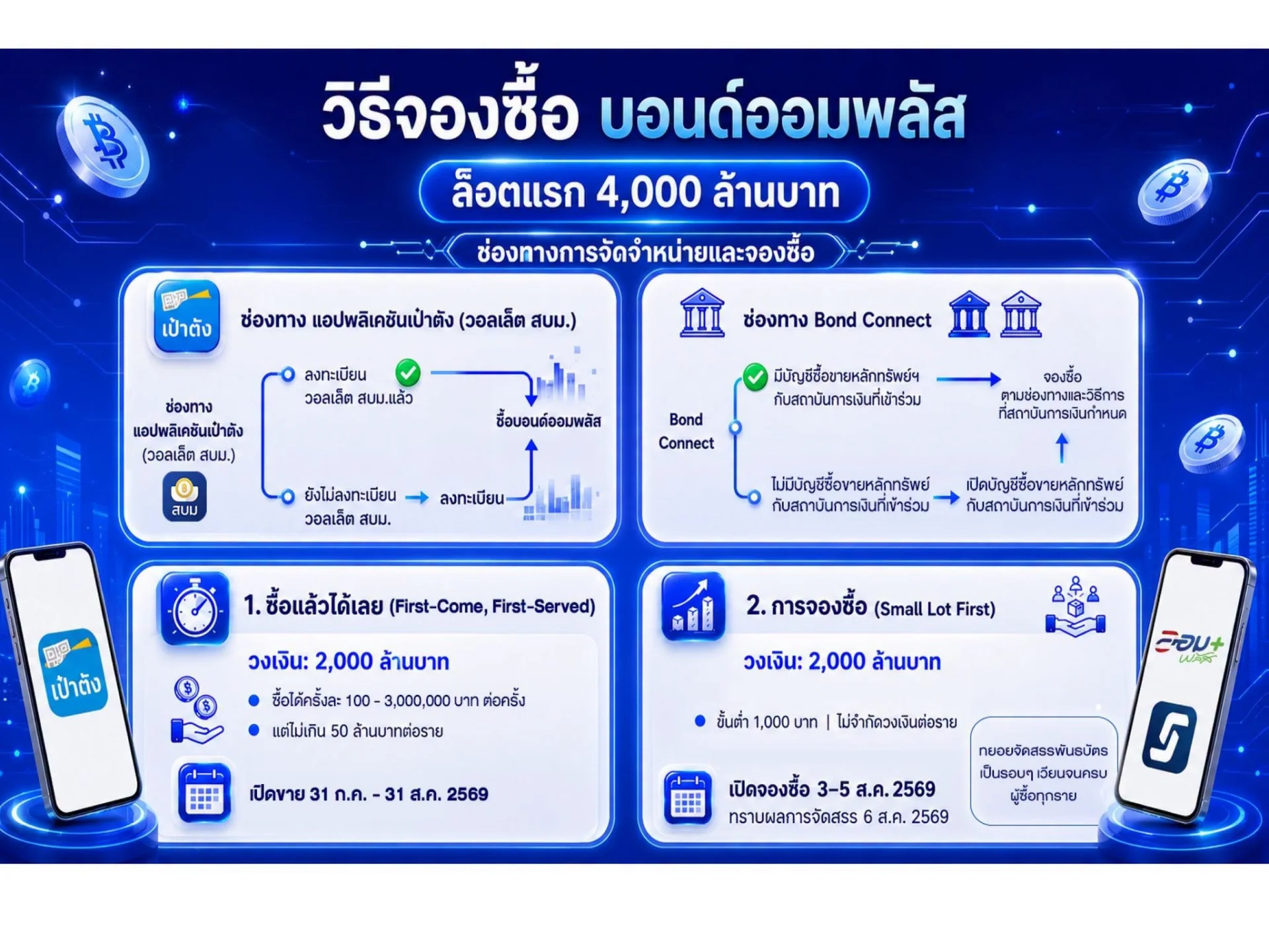 รูปภาพบทความ