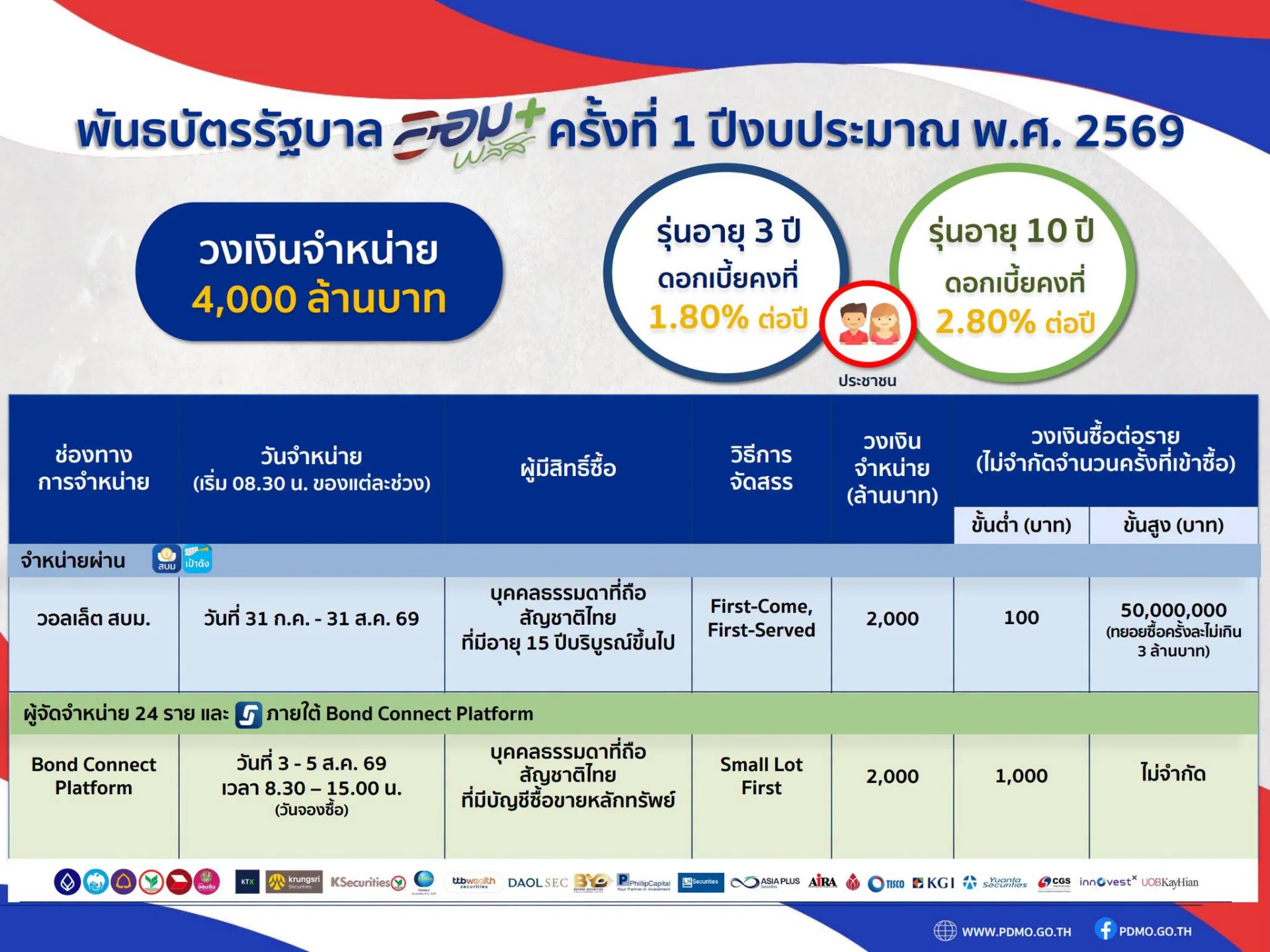 รูปภาพบทความ