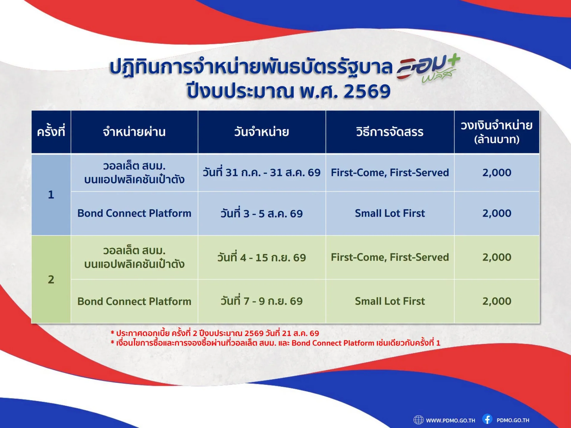 รูปภาพบทความ