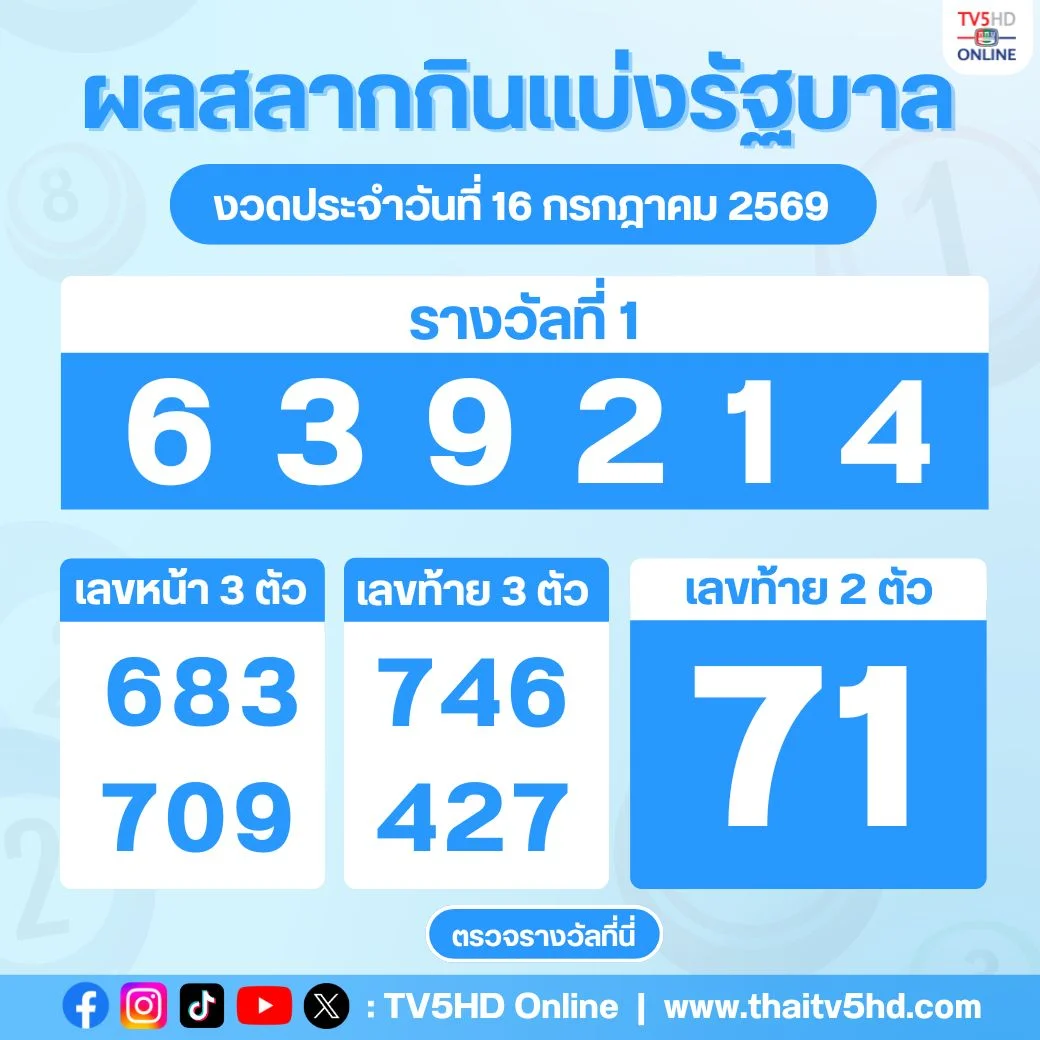 รูปภาพบทความ