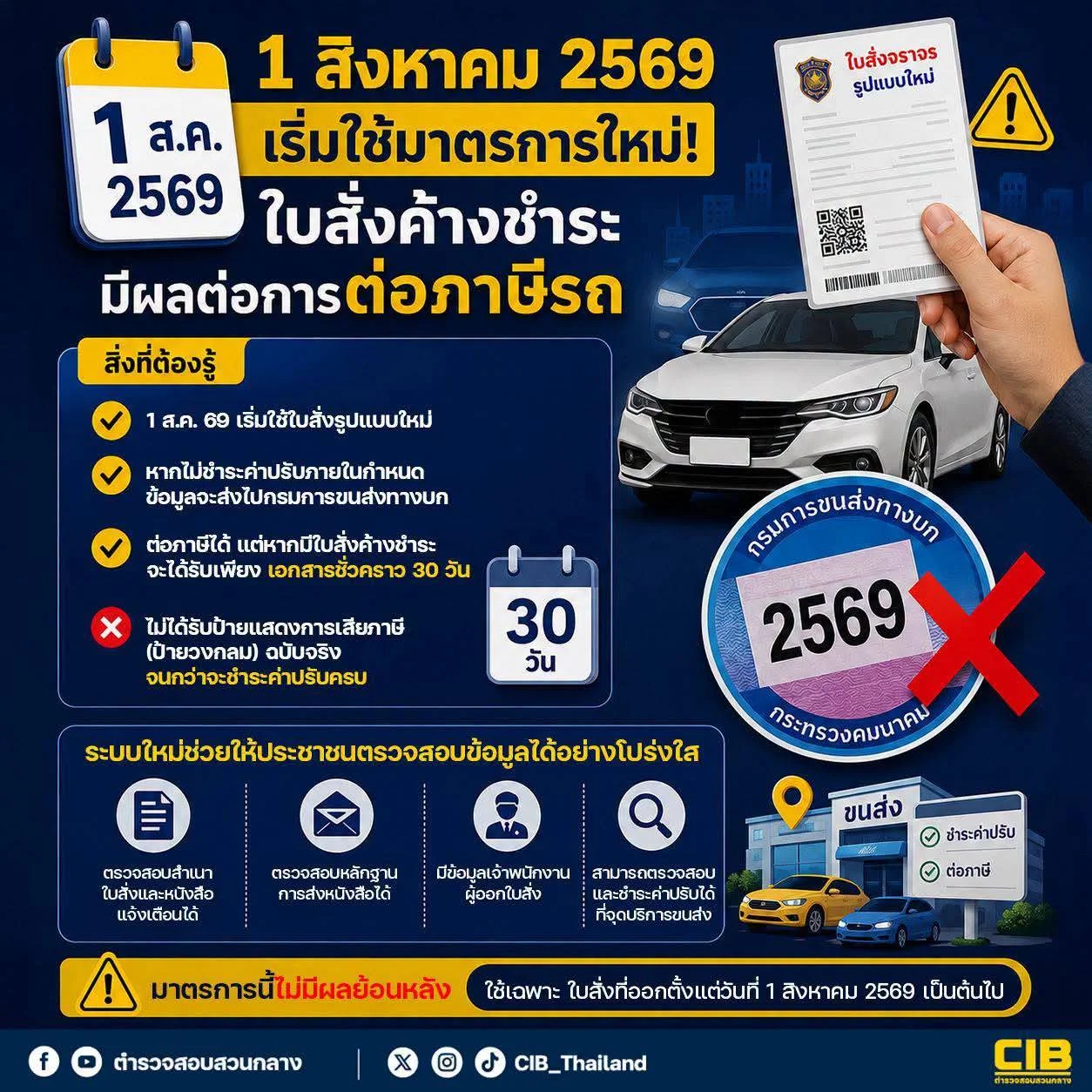 รูปภาพบทความ