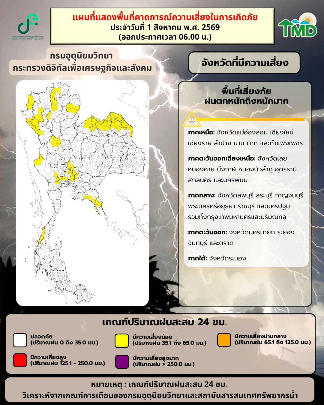 รูปภาพบทความ