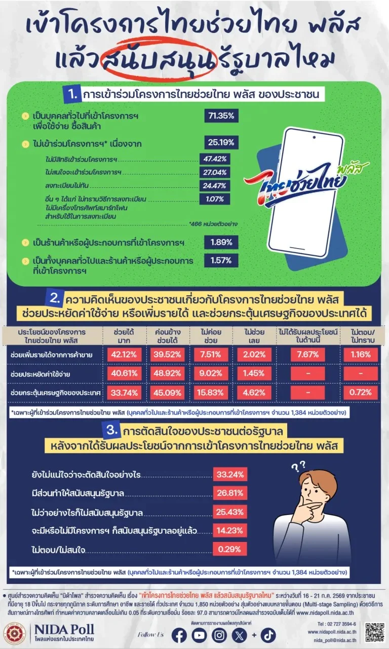 รูปภาพบทความ