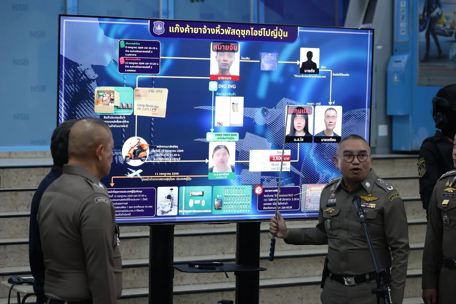 รูปภาพบทความ