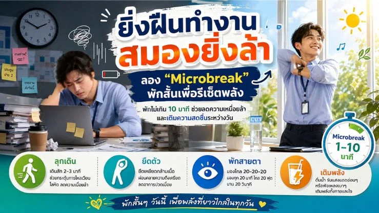 ยิ่งฝืนทำงาน สมองยิ่งล้า ลอง “Microbreak” พักสั้นเพื่อรีเซ็ตพลัง