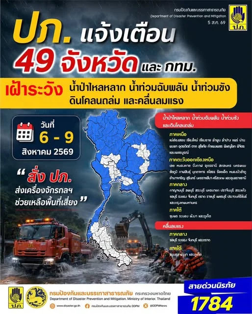 รูปภาพบทความ