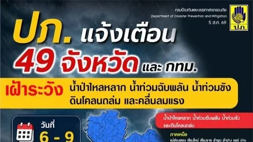เตือน 49 จังหวัด–กทม. รับมือฝนหนัก น้ำป่าไหลหลาก และดินถล่ม  