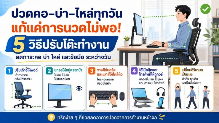 ปวดคอ–บ่า–ไหล่ทุกวัน แก้แค่การนวดไม่พอ! 5 วิธีปรับโต๊ะทำงาน