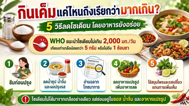 กินเค็มแค่ไหนถึงเรียกว่ามากเกิน? 5 วิธีลดโซเดียมโดยอาหารยังอร่อย