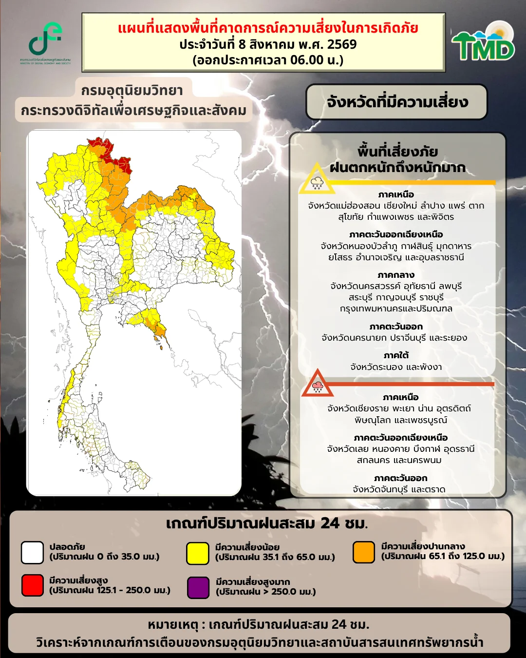 รูปภาพบทความ