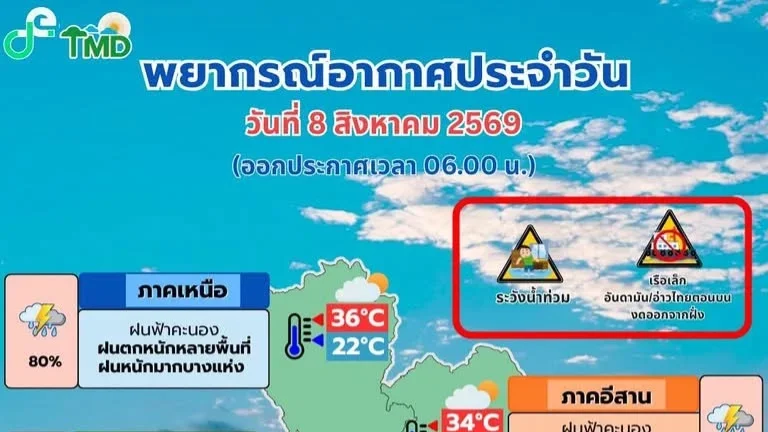 ไต้ฝุ่น “ดอลฟิน” มุ่งจีน ไม่เข้าไทย แต่ร่องมรสุมยังทำฝนหนักหลายพื้นที่