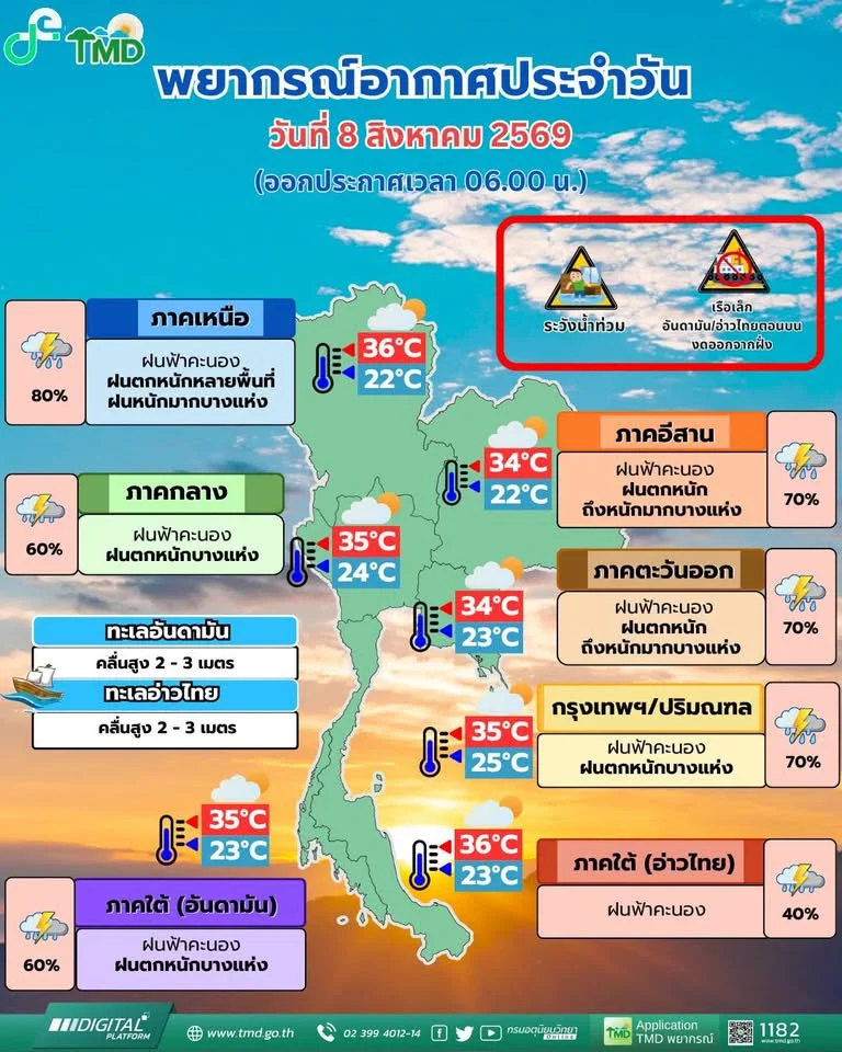 รูปภาพบทความ