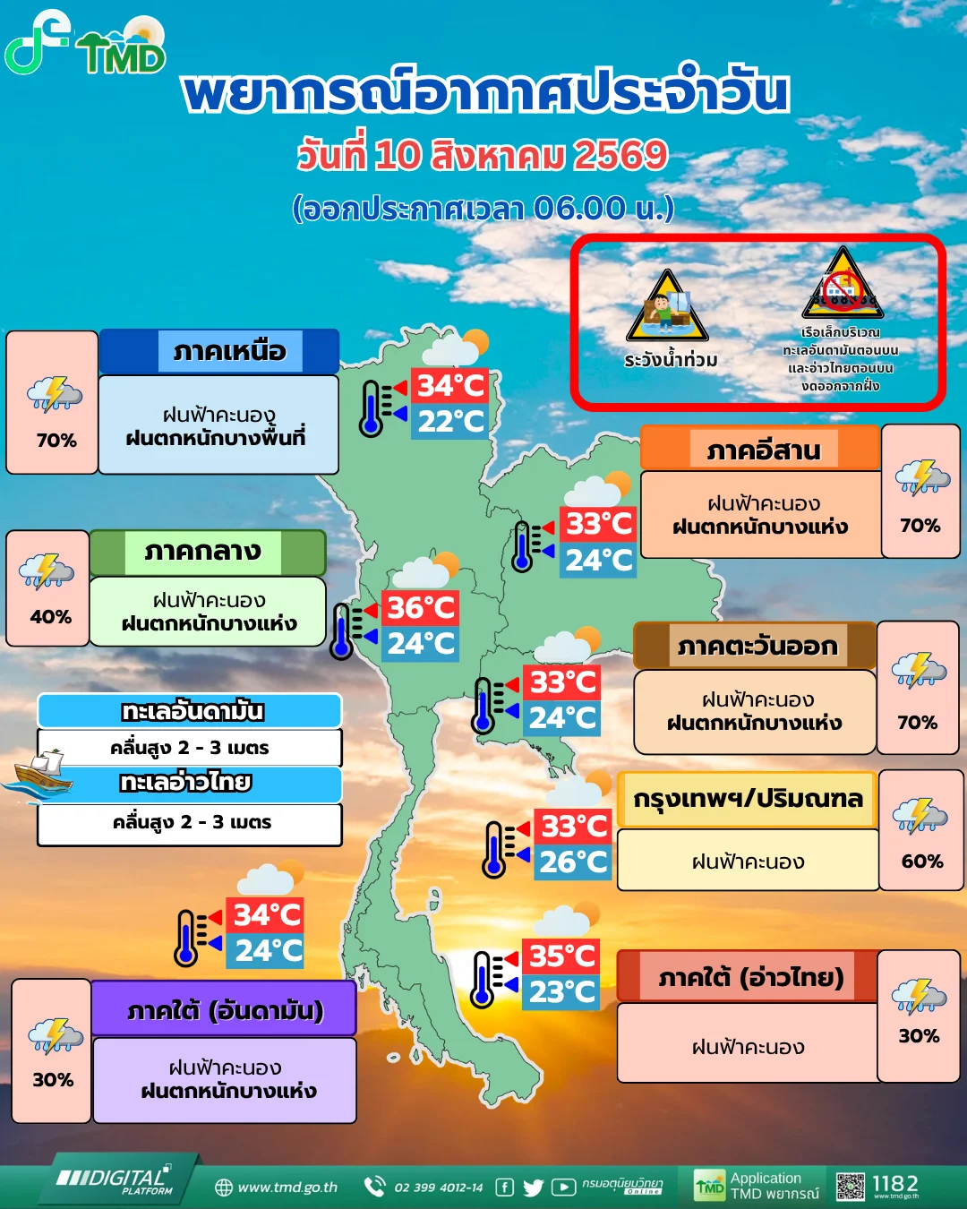 รูปภาพบทความ