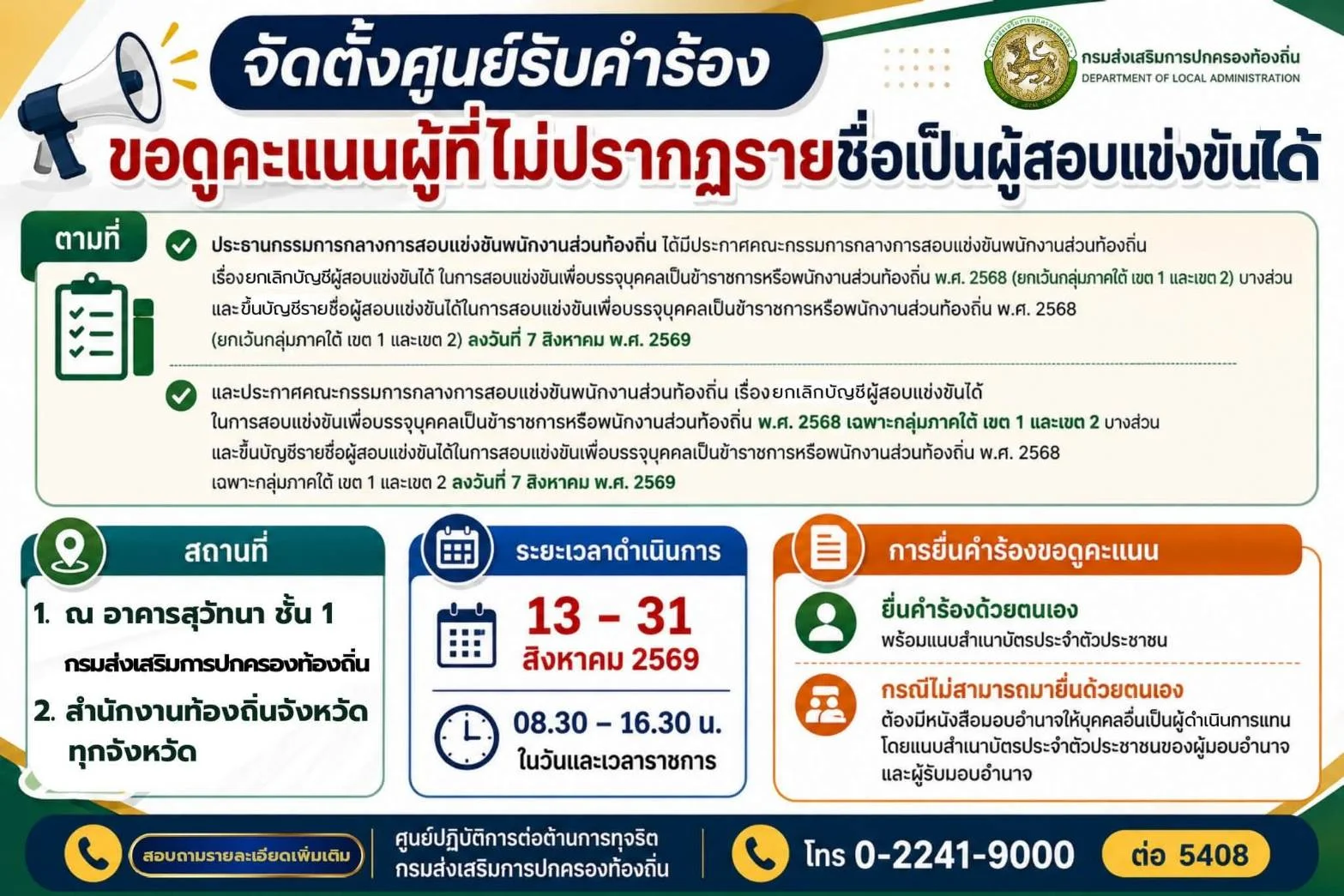 รูปภาพบทความ