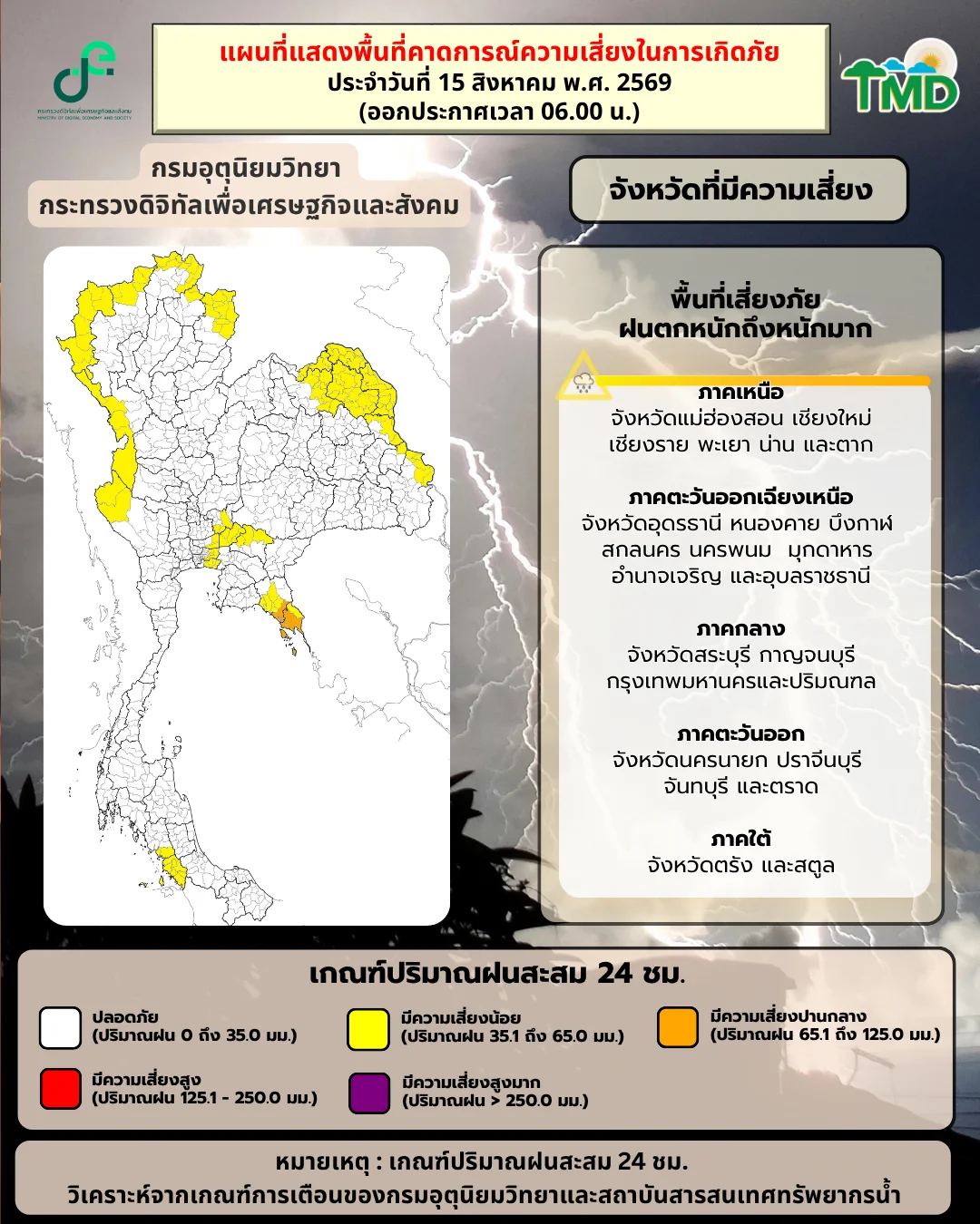 รูปภาพบทความ