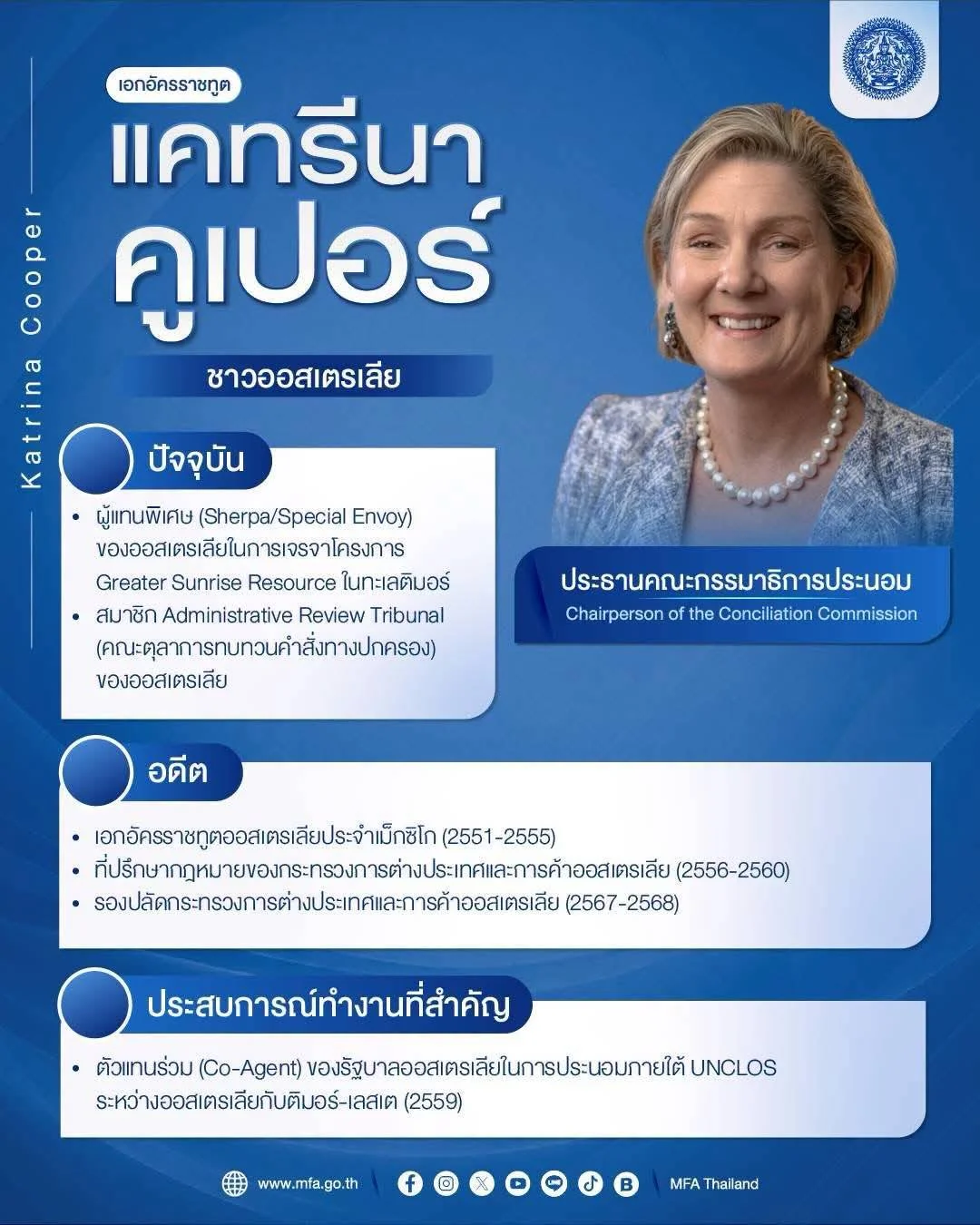 รูปภาพบทความ