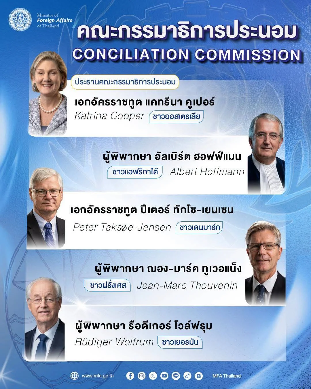 รูปภาพบทความ