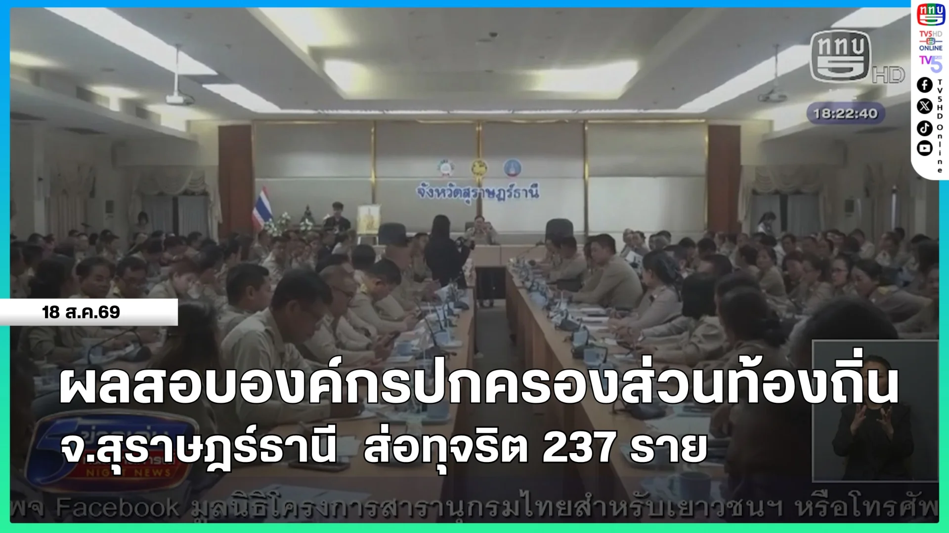 ผลสอบองค์กรปกครองส่วนท้องถิ่น จ.สุราษฎร์ธานี ส่อทุจริต 237 ราย