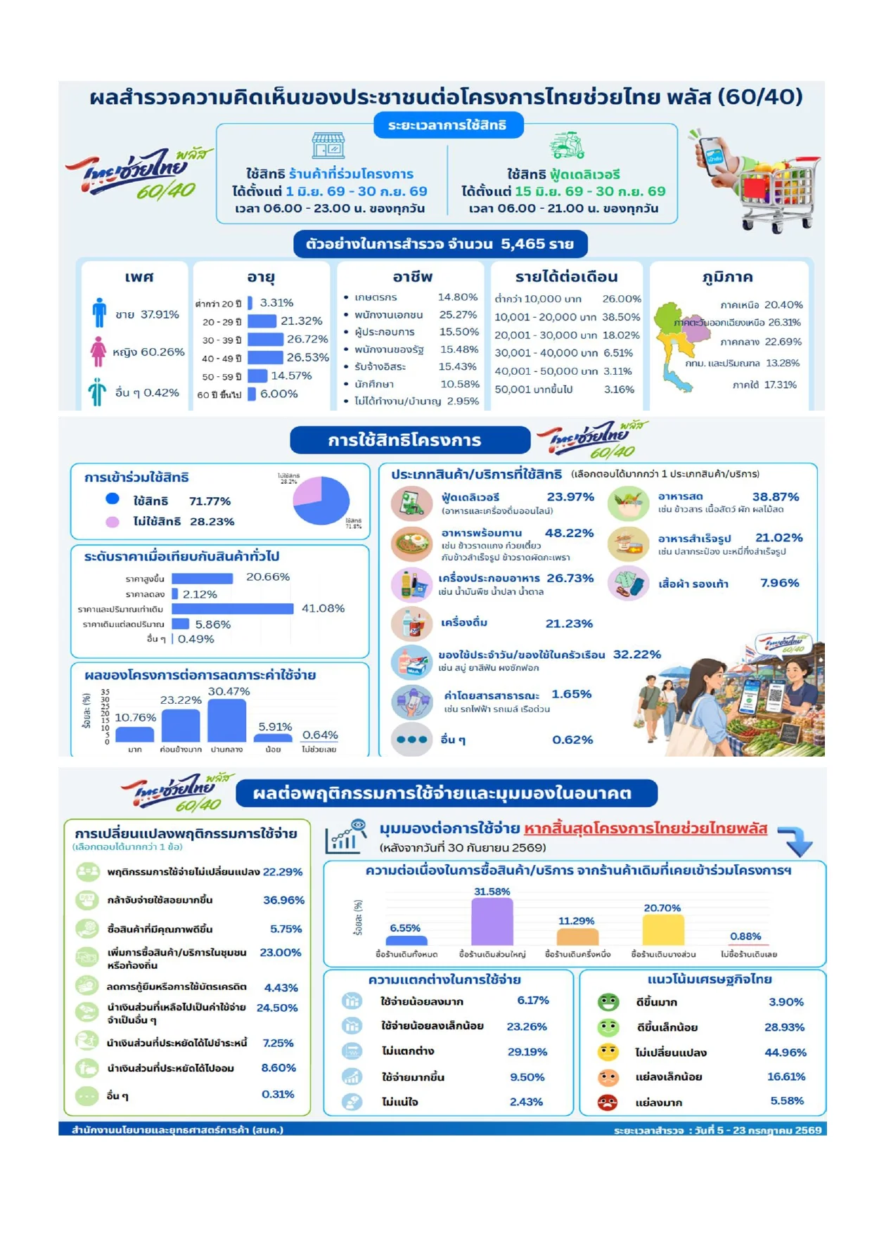 รูปภาพบทความ