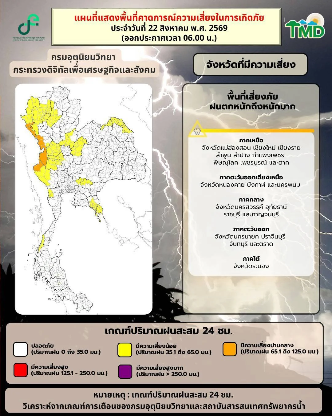 รูปภาพบทความ