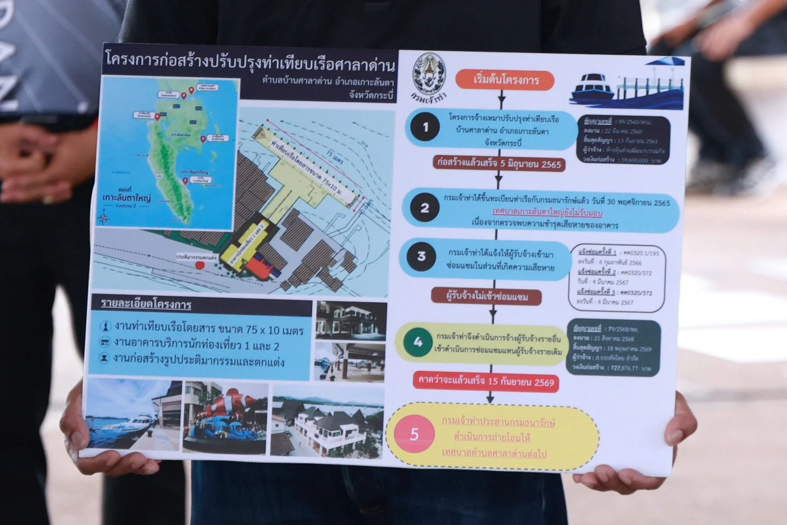 รูปภาพบทความ