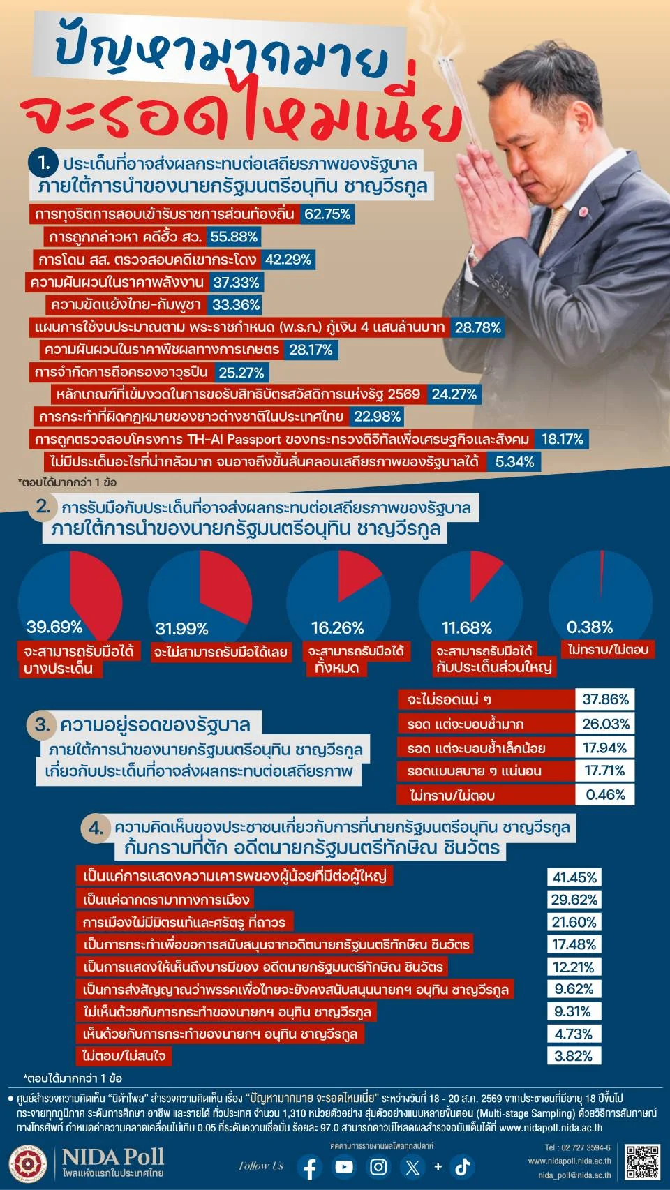 รูปภาพบทความ
