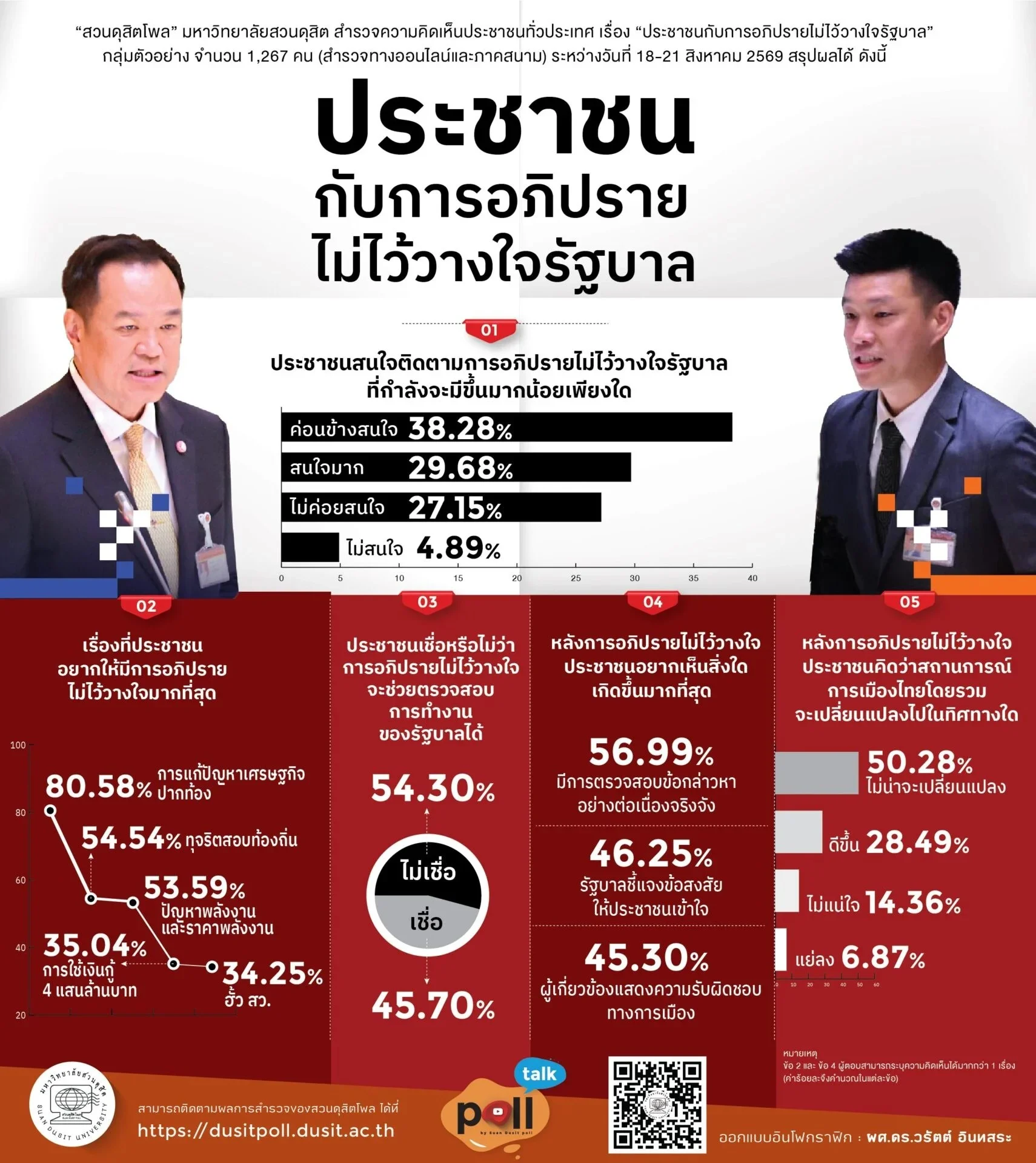 รูปภาพบทความ