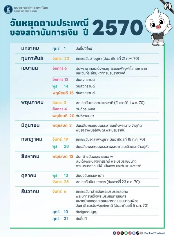 รูปภาพบทความ