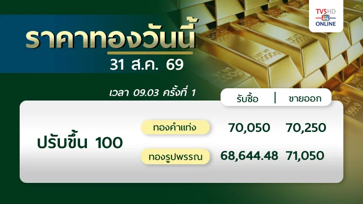 ราคาทองวันนี้ 31 ส.ค. 69