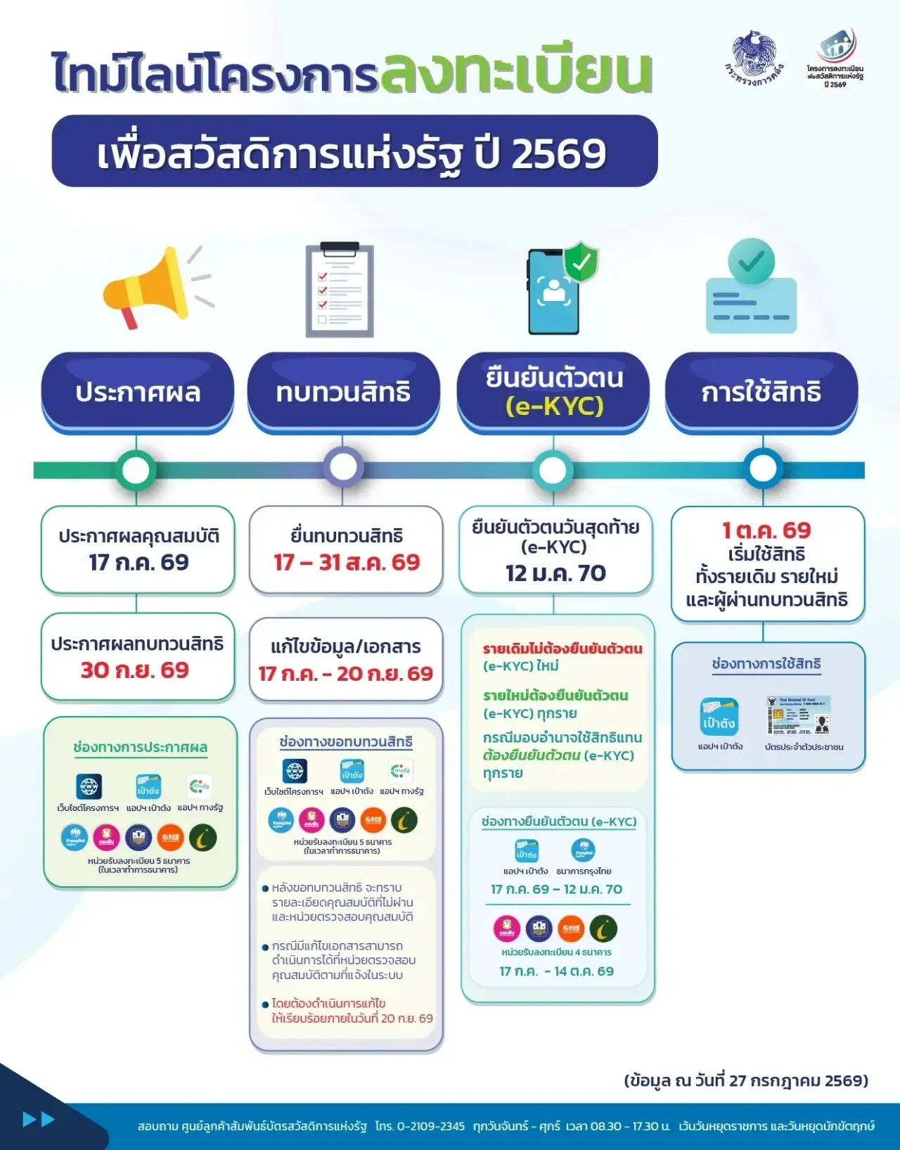 รูปภาพบทความ