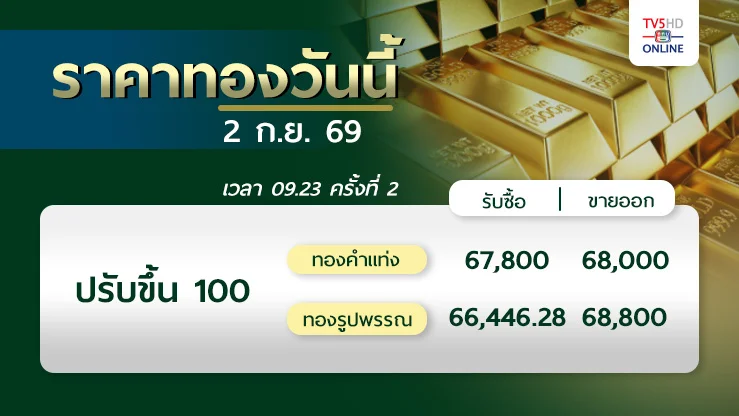 ราคาทองวันนี้ 2 ก.ย. 69