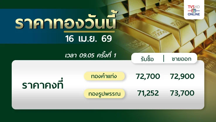 ราคาทองวันนี้ 16 เม.ย. 69