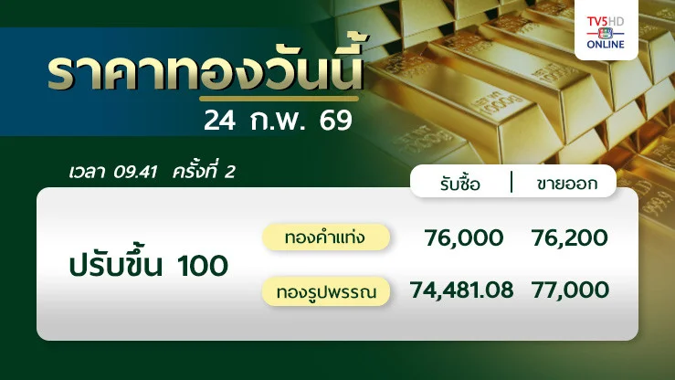 ราคาทองวันนี้ 24 ก.พ. 69