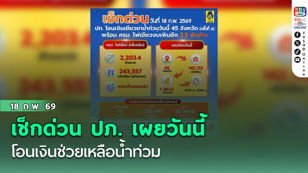เช็กด่วน ปภ. เผยวันนี้ (18 ก.พ.69) โอนเงินช่วยเหลือน้ําท่วม