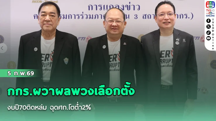 กกร.ผวาผลพวงเลือกตั้ง งบปี70ติดหล่ม ฉุดศก.โตต่ํา2%