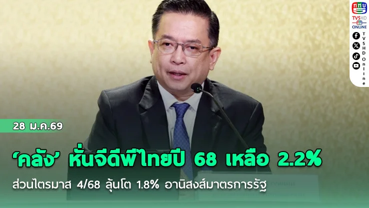 ‘คลัง’ หั่นจีดีพีไทยปี 68 เหลือ 2.2% ส่วนไตรมาส 4/68 ลุ้นโต 1.8% อานิสงส์มาตรการรัฐ