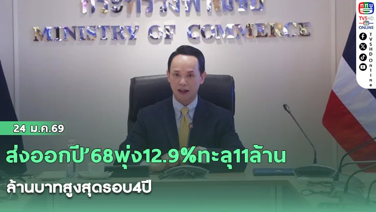 ส่งออกปี’68พุ่ง12.9%ทะลุ11ล้านล้านบาทสูงสุดรอบ4ปี