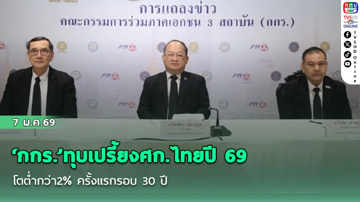 ‘กกร.’ทุบเปรี้ยงศก.ไทยปี69 โตต่ํากว่า2% ครั้งแรกรอบ 30 ปี