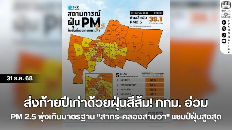 ส่งท้ายปีเก่าด้วยฝุ่นสีส้ม! กทม. อ่วม PM 2.5 พุ่งเกินมาตรฐาน "สาทร-คลองสามวา" แชมป์ฝุ่นสูงสุด