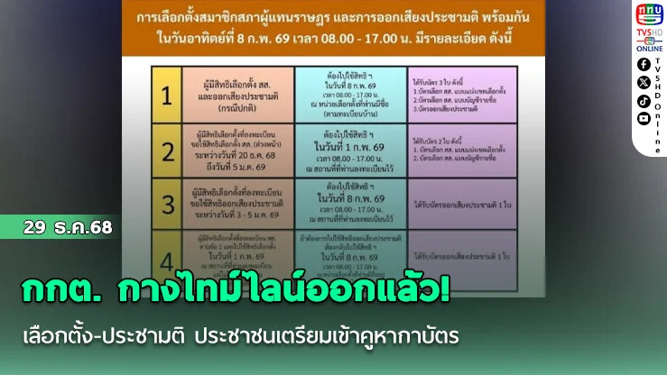 กกต. กางไทม์ไลน์ออกแล้ว! เลือกตั้ง-ประชามติ  ประชาชนเตรียมเข้าคูหากาบัตร