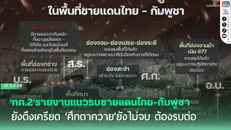 ‘ทภ.2’รายงานแนวรบชายแดนไทย-กัมพูชายังตึงเครียด ‘ศึกตาควาย’ยังไม่จบ ต้องรบต่อ