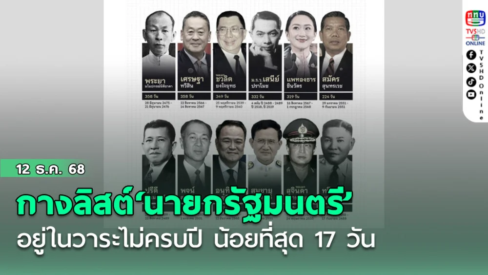 กางลิสต์‘นายกรัฐมนตรี’อยู่ในวาระไม่ครบปี 12 คน  น้อยที่สุด 17 วัน