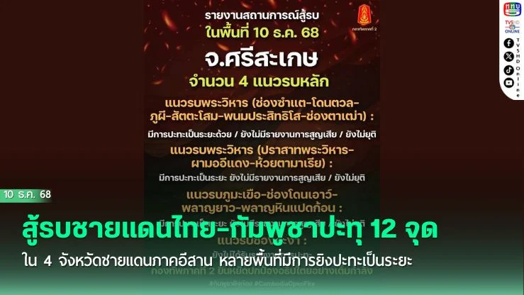 สู้รบชายแดนไทย–กัมพูชาปะทุ 12 จุด