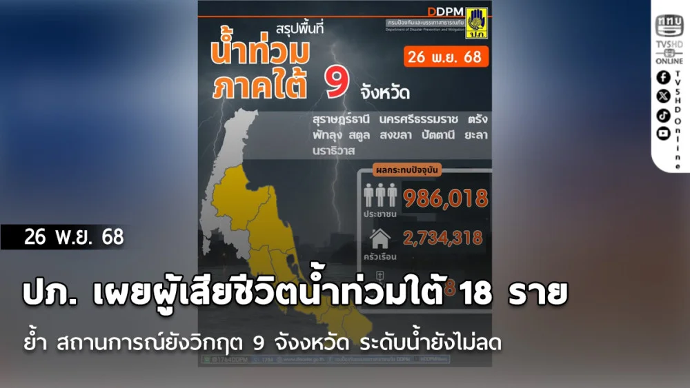 ปภ. เผยผู้เสียชีวิตน้ําท่วมใต้ 18 ราย  ย้ํา สถานการณ์ยังวิกฤต 9 จังหวัด ระดับน้ํายังไม่ลด