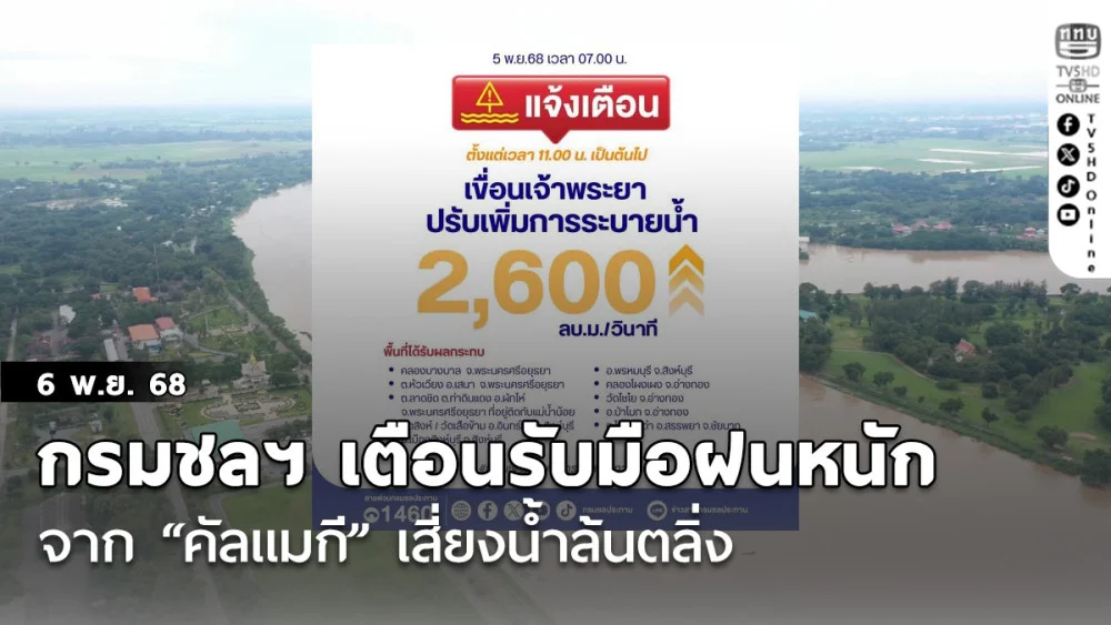 กรมชลฯ เตือนรับมือฝนหนักจาก “คัลแมกี” เสี่ยงน้ําล้นตลิ่ง