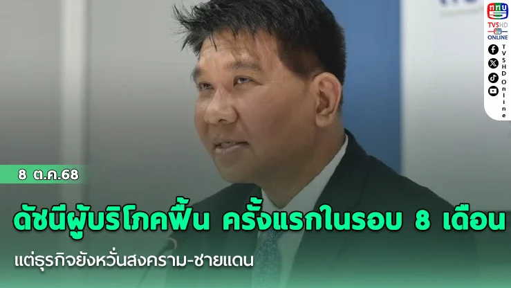 ดัชนีผู้บริโภคฟื้น ครั้งแรกในรอบ 8 เดือน แต่ธุรกิจยังหวั่นสงคราม-ชายแดน