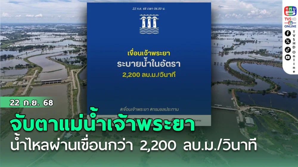 จับตาแม่น้ําเจ้าพระยา น้ําไหลผ่านเขื่อนกว่า 2,200 ลบ.ม./วินาที