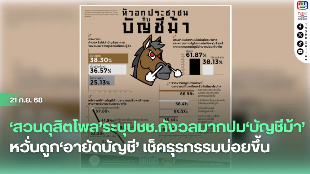 ‘สวนดุสิตโพล’ระบุปชช.กังวลมากปม‘บัญชีม้า’หวั่นถูก‘อายัดบัญชี’ เช็คธุรกรรมบ่อยขึ้น